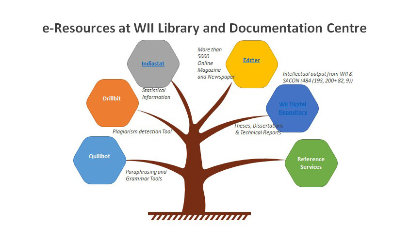 Library and Documentation Centre